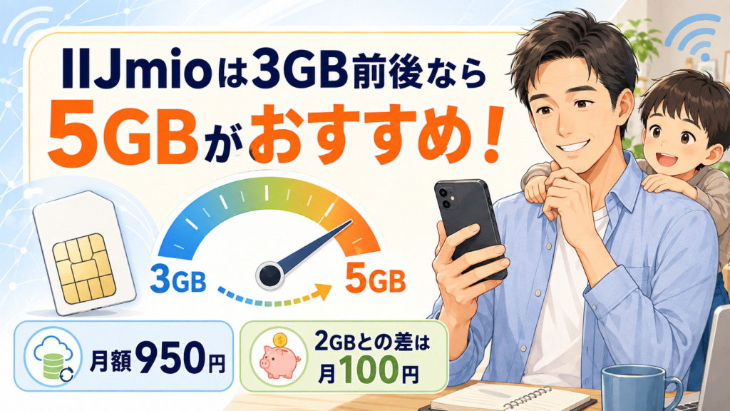 IIJmioは月3GB前後なら月額950円の5GBプランがおすすめ