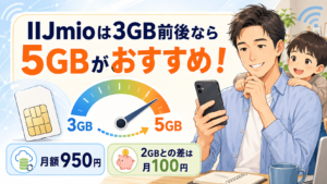 IIJmioは月3GB前後なら月額950円の5GBプランがおすすめ